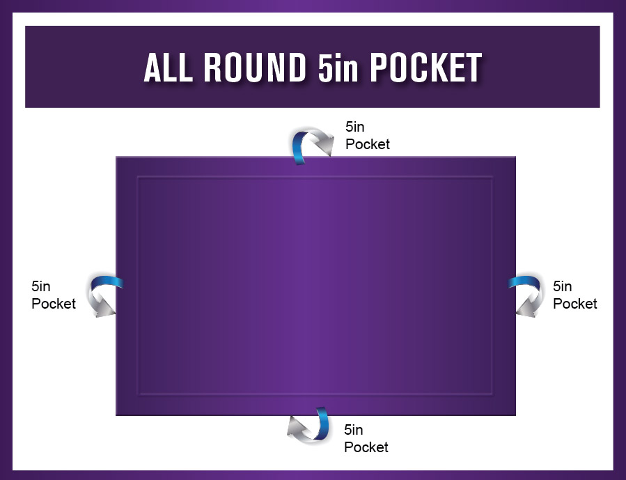 All round 5in pocket & Top and bottom